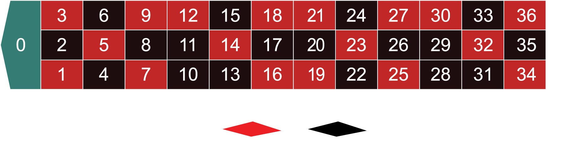 Roulette Board